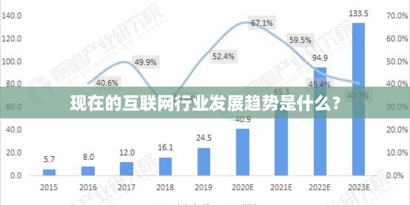 现在的互联网行业发展趋势是什么？
