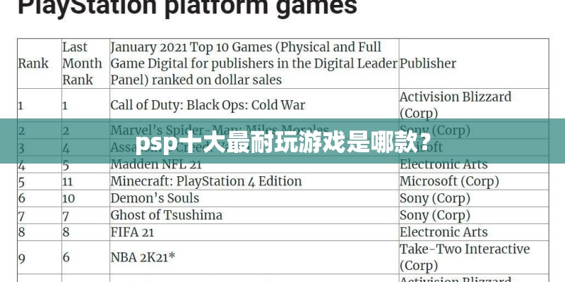psp十大最耐玩游戏是哪款？