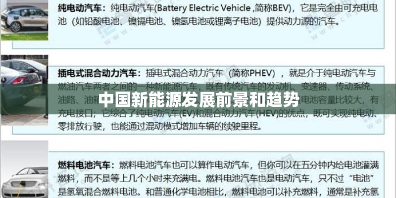 中国新能源发展前景和趋势