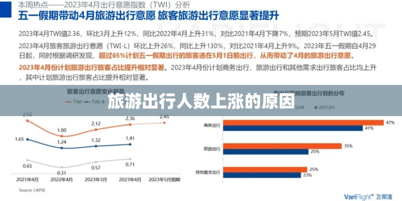 旅游出行人数上涨的原因