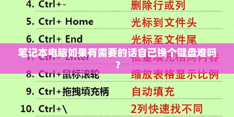 笔记本电脑如果有需要的话自己换个键盘难吗？