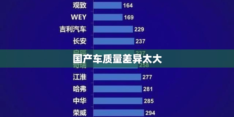 国产车质量差异太大
