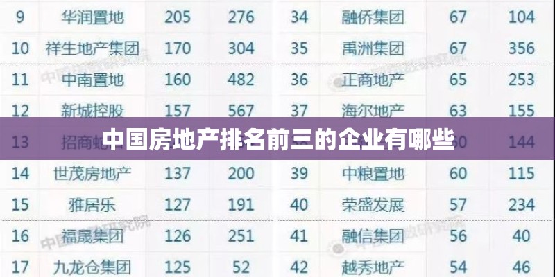 中国房地产排名前三的企业有哪些