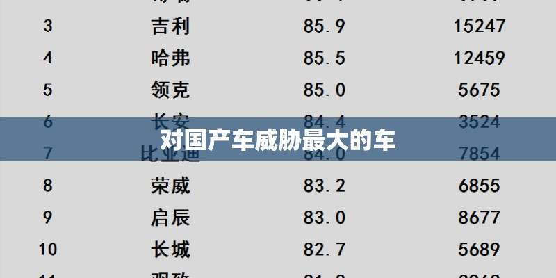 对国产车威胁最大的车