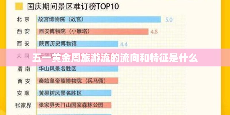 五一黄金周旅游流的流向和特征是什么