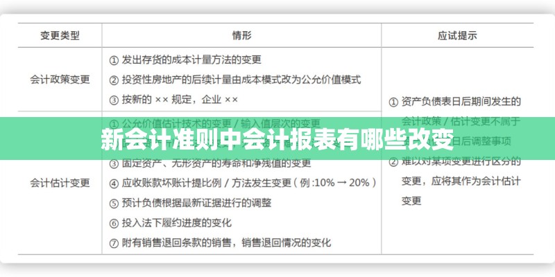 新会计准则中会计报表有哪些改变 新会计准则中会计报表有哪些改变