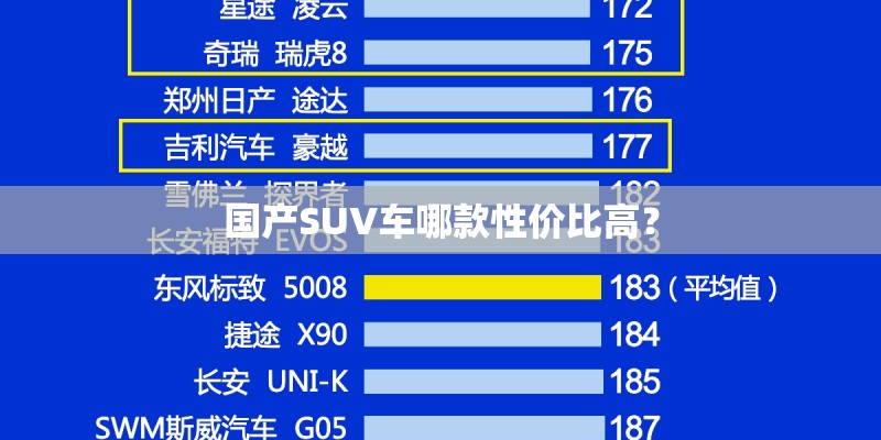 国产SUV车哪款性价比高？
