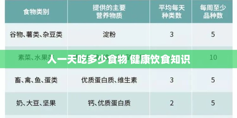 人一天吃多少食物 健康饮食知识