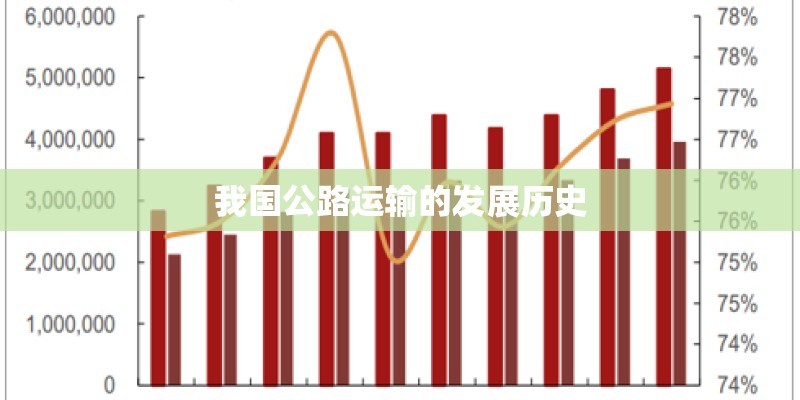 我国公路运输的发展历史