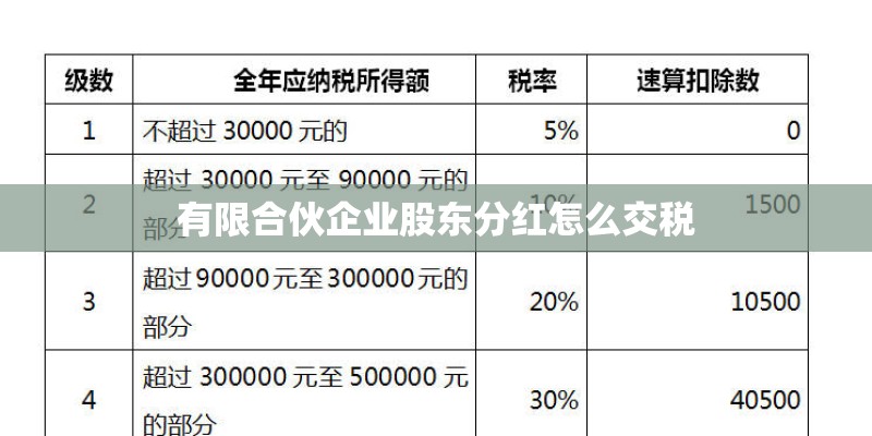 有限合伙企业股东分红怎么交税