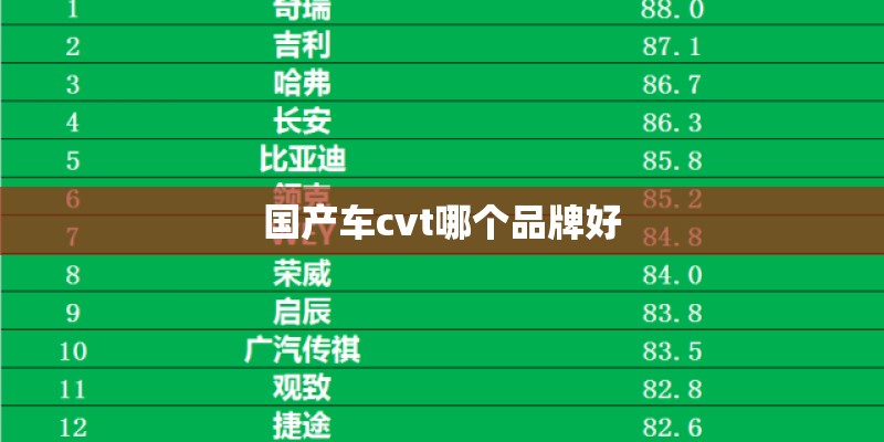 国产车cvt哪个品牌好