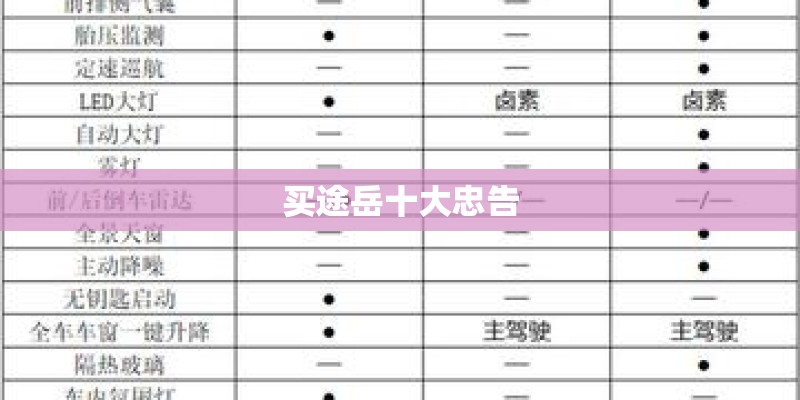 买途岳十大忠告