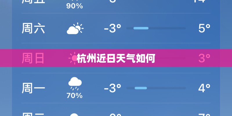 杭州近日天气如何