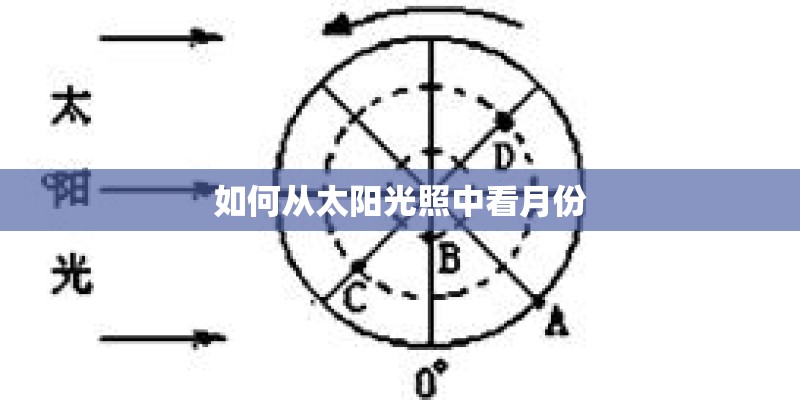 如何从太阳光照中看月份