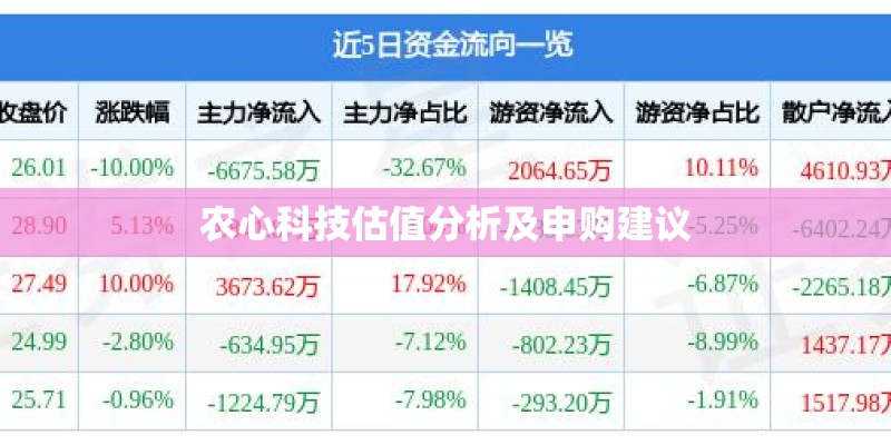 农心科技估值分析及申购建议