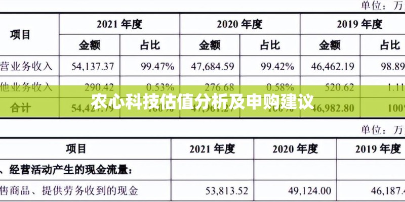 农心科技估值分析及申购建议