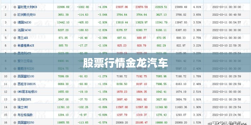 股票行情金龙汽车