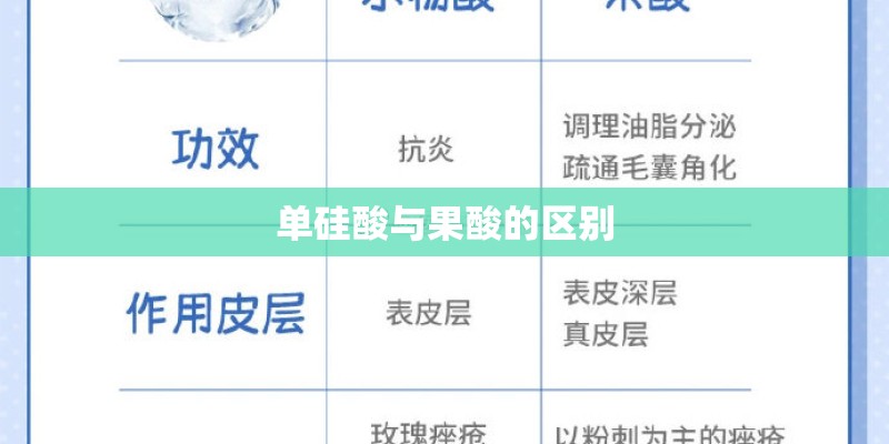 单硅酸与果酸的区别