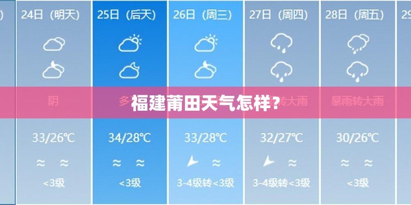 福建莆田天气怎样？