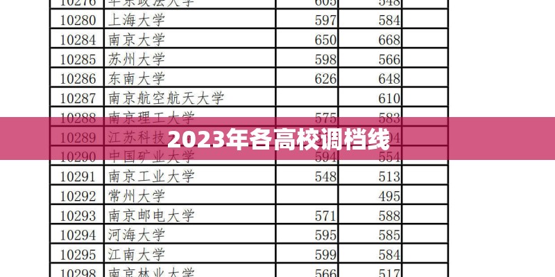 2023年各高校调档线